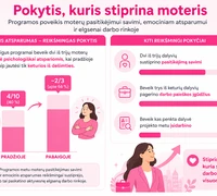 Startuoja antrasis „1000 moterų projekto“ sezonas: KTU tyrimas parodė, kaip keičiasi mamų gyvenimai