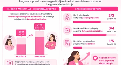 Startuoja antrasis „1000 moterų projekto“ sezonas: KTU tyrimas parodė, kaip keičiasi mamų gyvenimai